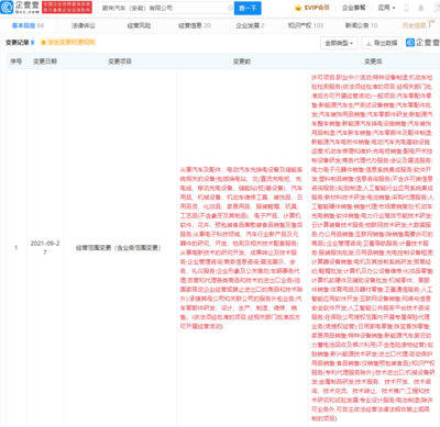 蔚來汽車(安徽)經(jīng)營范圍新增特種設備制造等