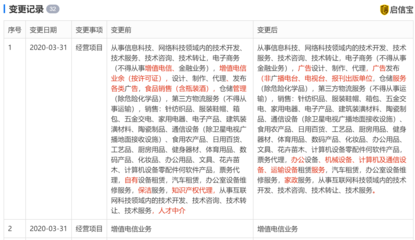 餓了么經營范圍變更 新增職業中介活動、增值電信、倉儲服務等業務